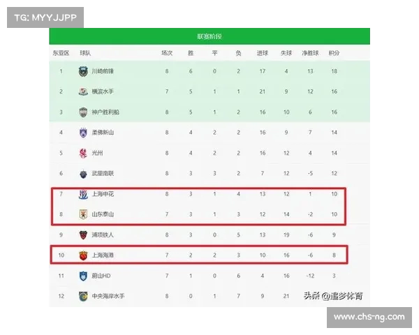 中超联赛最新积分榜揭晓各队表现与下一轮赛事展望 中超联赛最新积分榜揭晓各队表现与下一轮赛事展望